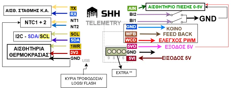 SHH-TELEMETRY — Διάγραμμα συνδεσμολογίας: αισθητήρια θερμοκρασίας, αισθητήριο πίεσης 0-5V, αισθητήρας στάθμης, έλεγχος PWM, τροφοδοσία
